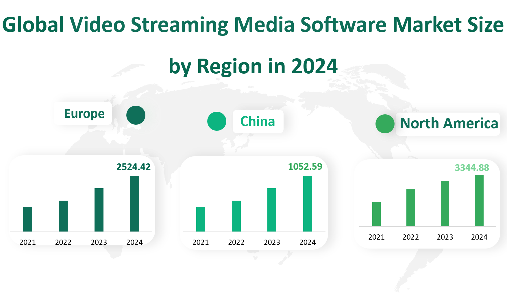 Video Streaming Media Software Market Size, Growth Trends & Insights Analysis Report by Type (Cloud, On-premises), by Application (Broadcasters, Operators, and Media, BFSI, Education, Healthcare, Government, Other), by Region, and Competitive Landscape Forecasts, 2024-2033 2 Video Streaming Media Software