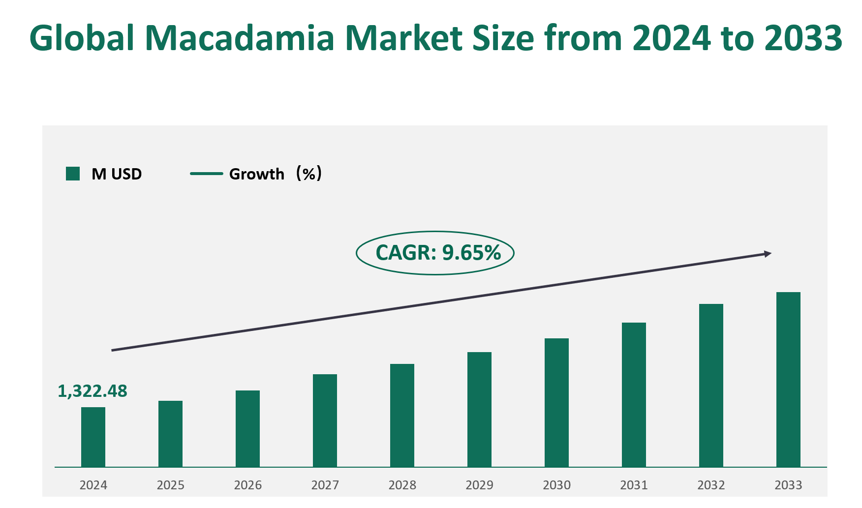 Macadamia Market Size, Growth Trends & Insights Analysis Report by Type (Original Taste, Salt-Baked Taste, Flavor Taste), by Application (Food and Beverage Industry, Cosmetics and Personal Care Industry), by Region, and Competitive Landscape Forecasts, 2024-2033 1 Macadamia