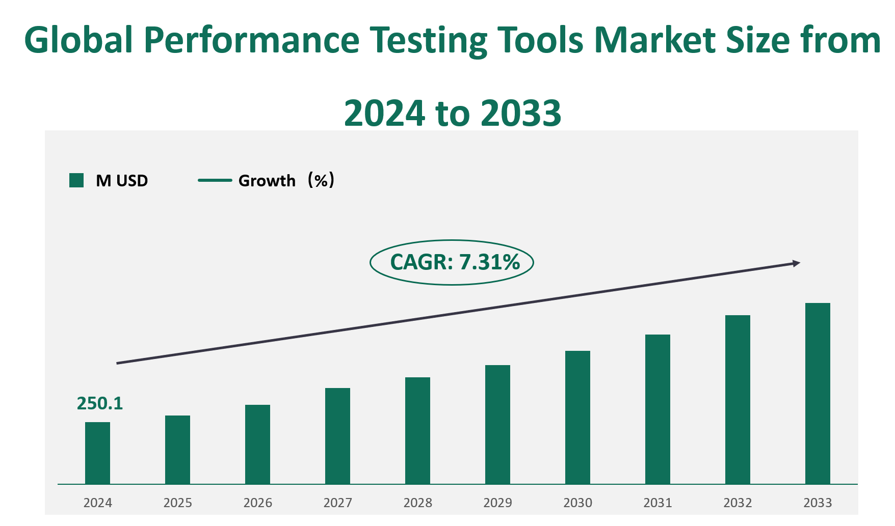 Performance Testing Tools Market Size, Growth Trends & Insights Analysis Report by Type (Cloud, SaaS, Web, On Premise), by Application (Large Enterprise, SMBs), by Region, and Competitive Landscape Forecasts, 2024-2033 1 Performance Testing Tools