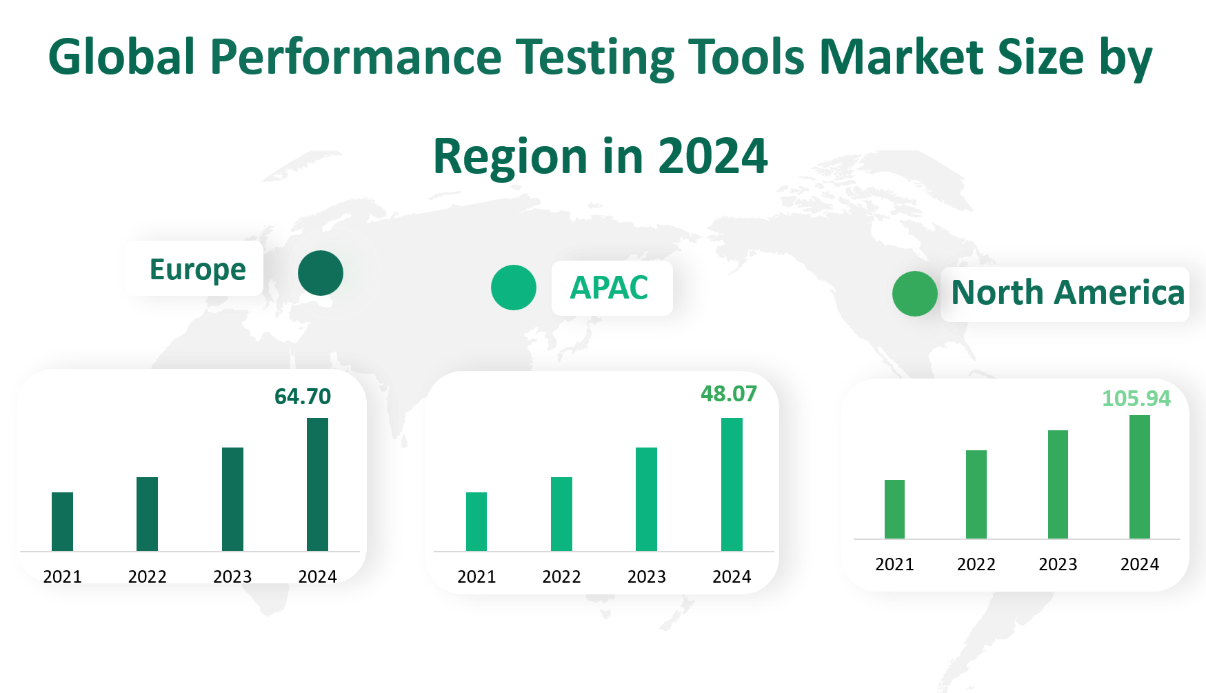Performance Testing Tools Market Size, Growth Trends & Insights Analysis Report by Type (Cloud, SaaS, Web, On Premise), by Application (Large Enterprise, SMBs), by Region, and Competitive Landscape Forecasts, 2024-2033 2 Performance Testing Tools