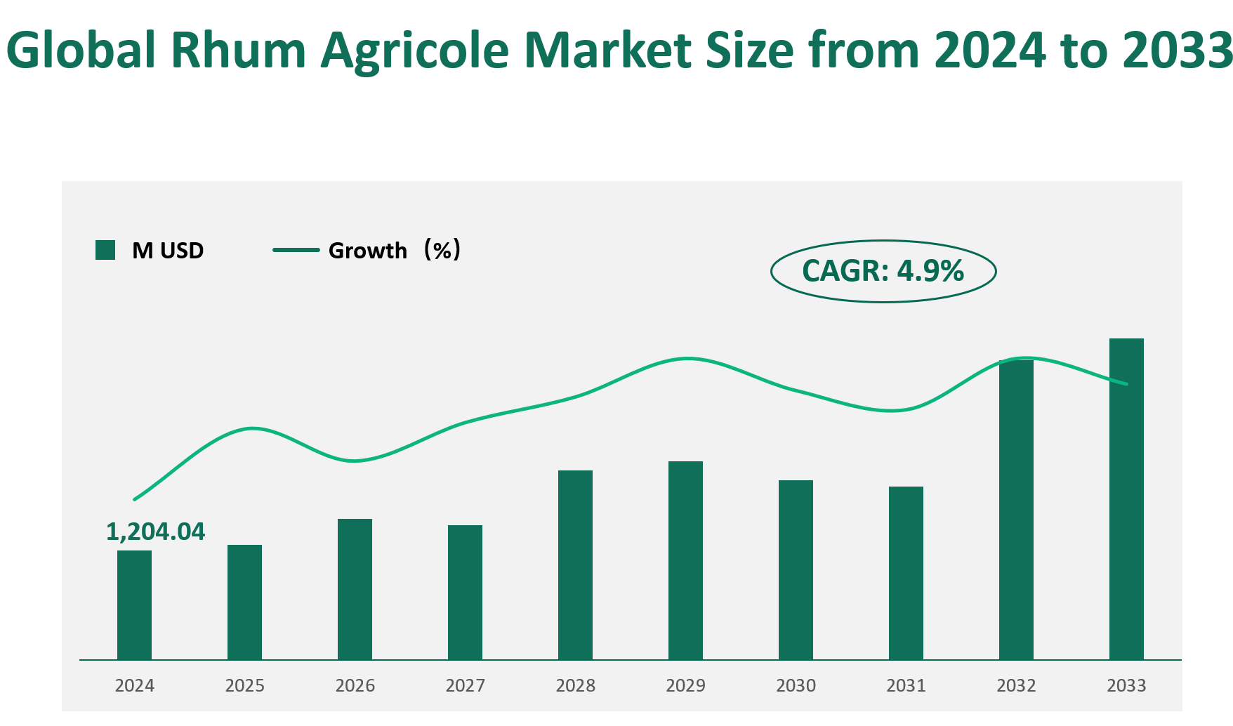 Rhum Agricole Market Size, Growth Trends & Insights Analysis Report by Type (Blanc, Amber, Vieux), by Application (Direct Selling, Club, Online Selling, Specialty Stores, Others), by Region, and Competitive Landscape Forecasts, 2024-2033 1 Rhum Agricole