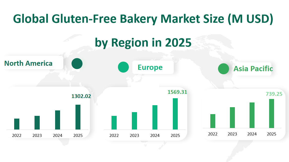 Global Gluten-Free Bakery Market Revenue and Share Insights by Type, Application, Region and Player from 2025 to 2033 2 Gluten-Free Bakery Market