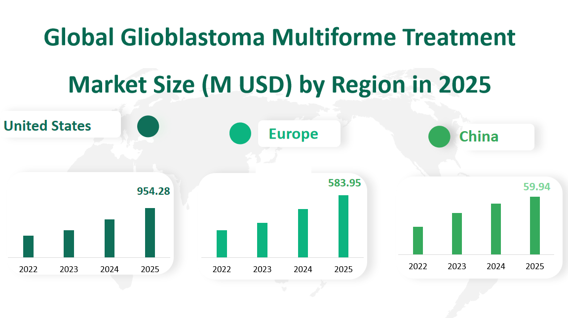 Global Glioblastoma Multiforme Treatment Market Revenue and Share Insights by Type, Application, Region and Player from 2025 to 2033 2 Glioblastoma Multiforme Treatment Market
