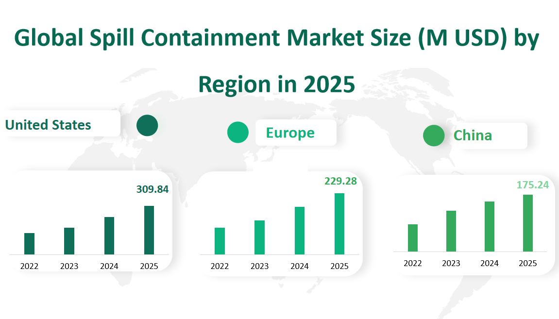 Global Spill Containment Market Revenue and Share Insights by Type, Application, Region and Player from 2025 to 2033 2 Spill Containment Market