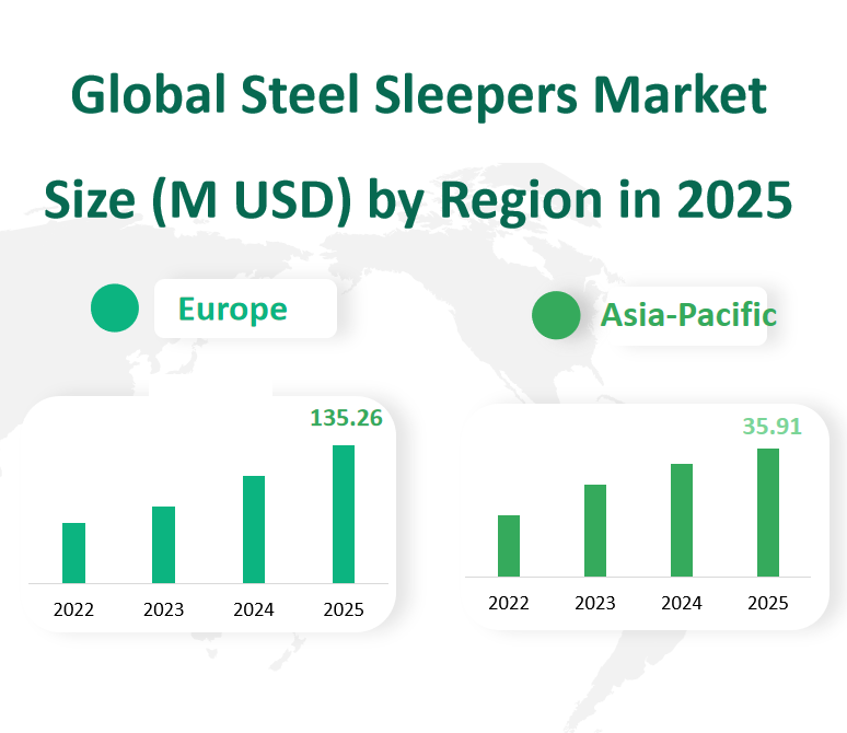 Global Steel Sleepers Market Revenue and Share Insights by Type, Application, Region and Player from 2025 to 2033 2 Steel Sleepers Market