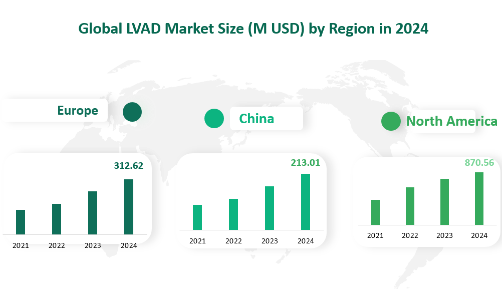 LVAD Market Size, Growth Trends & Insights Analysis Report by Type (BTT Therapy, BTD Therapy, Destination Therapy, BTR Therapy, Others), by Application (Hospitals, Ambulatory Surgical Centers, Others), by Region, and Competitive Landscape Forecasts, 2024-2033 2 Global LVAD Market Size by Region in 2024