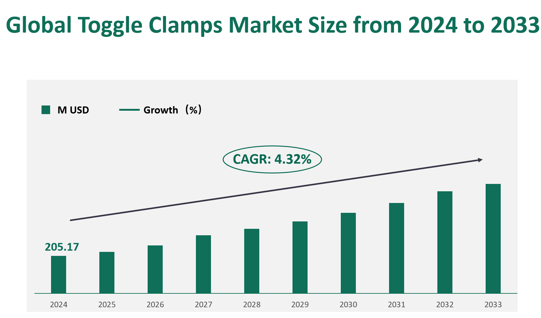 Toggle Clamps Market Size, Growth Trends & Insights Analysis Report by Type (Horizontal Toggle Clamps, Vertical Toggle Clamps, Others), by Application (Online Sales, Offline Sales), by Region, and Competitive Landscape Forecasts, 2024-2033 1 Toggle Clamps