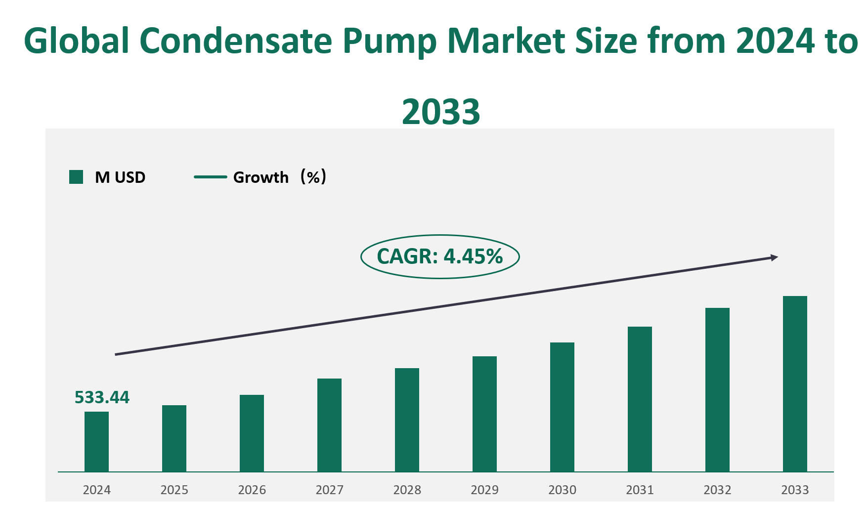 Condensate Pump Market Size, Growth Trends & Insights Analysis Report by Type (Single-stage, Multi-stage), by Application (Air conditioners, Refrigerators, Others), by Region, and Competitive Landscape Forecasts, 2024-2033 1 Condensate Pump