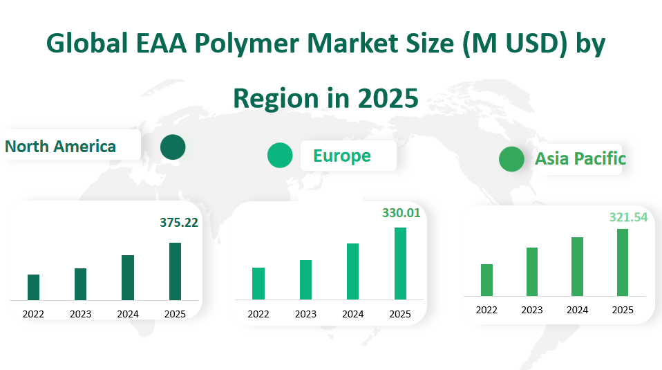 Global EAA Polymer Market Revenue and Share Insights by Type, Application, Region and Player from 2025 to 2033 2 EAA Polymer Market
