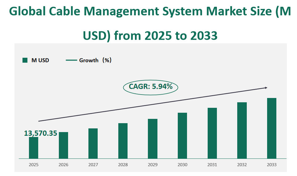 Cable Management System Market