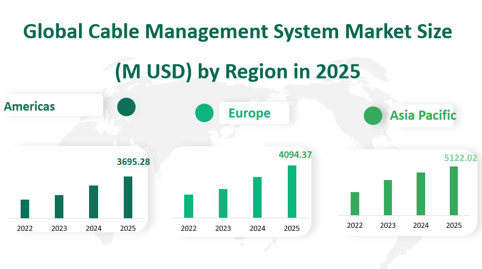 Cable Management System Market