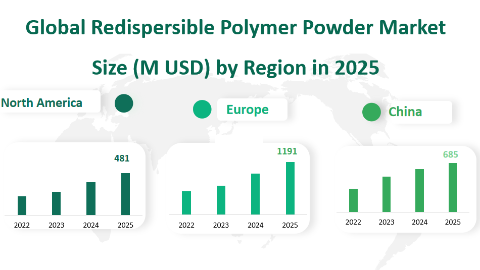 Global Redispersible Polymer Powder Market Revenue and Share Insights by Type, Application, Region and Player from 2025 to 2033 2 Redispersible Polymer Powder Market