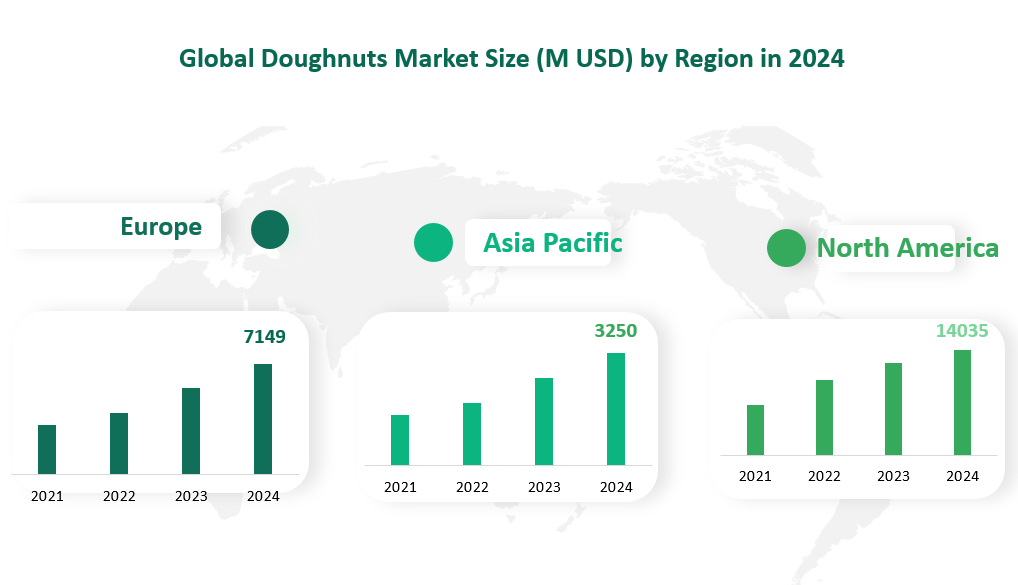 Doughnuts Market Size, Growth Trends & Insights Analysis Report by Type (Cake Style, Yeast Style, Others), by Application (Food Service, Retail), by Region, and Competitive Landscape Forecasts, 2024-2033 2 Global Doughnuts Market Size by Region in 2024
