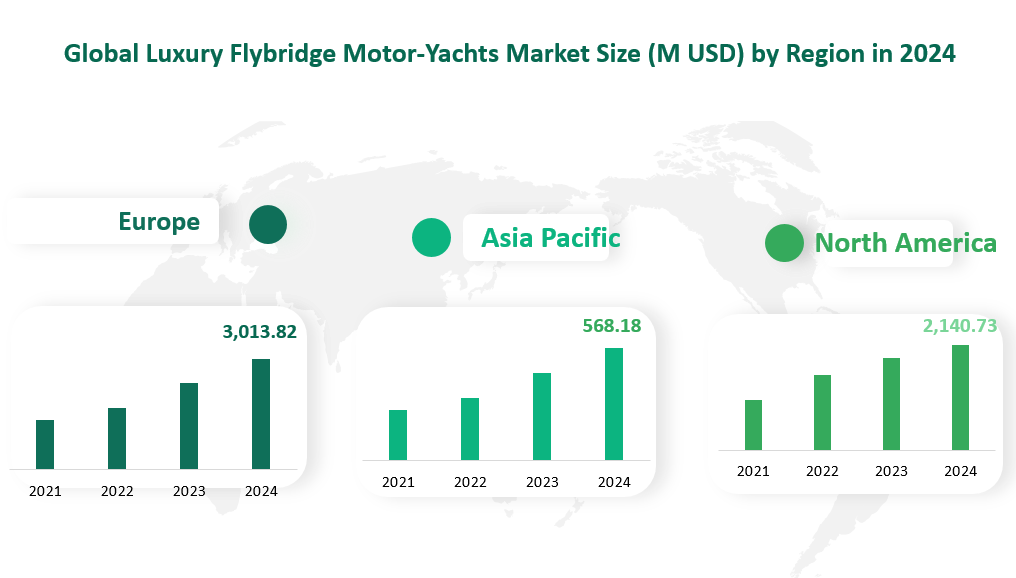 Global Luxury Flybridge Motor-Yachts Market Size by Region in 2024