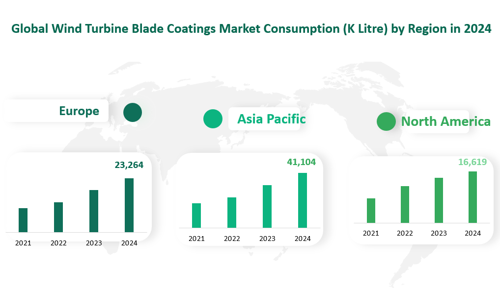 Wind Turbine Blade Coatings Market Size, Growth Trends & Insights Analysis Report by Type (Polymer Coating, Ceramic Coating, Metal Coating), by Application (Offshore, Onshore), by Region, and Competitive Landscape Forecasts, 2024-2033 2 Global Wind Turbine Blade Coatings Market Size by Region in 2024