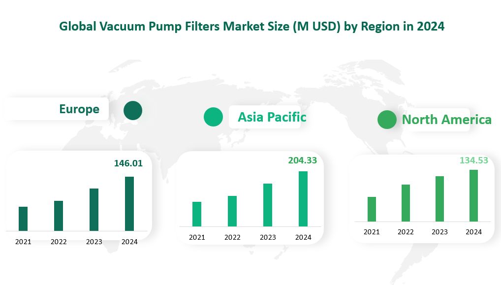 Vacuum Pump Filters Market Size, Growth Trends & Insights Analysis Report by Type (L-Style, T-Style), by Application (Medical, Industrial), by Region, and Competitive Landscape Forecasts, 2024-2033 2 Global Vacuum Pump Filters Market Size by Region in 2024