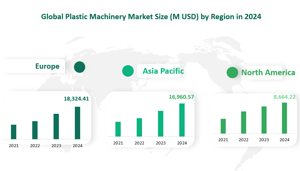 Global Plastic Machinery Market Size by Region in 2024 