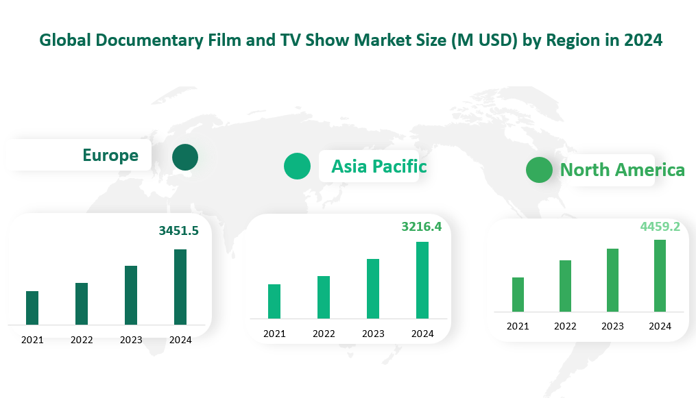 Documentary Film and TV Show Market Size, Growth Trends & Insights Analysis Report by Type (English, Chinese, Spanish, Russian), by Application (Men, Women, Children), by Region, and Competitive Landscape Forecasts, 2024-2033 2 Global Documentary Film and TV Show Market Size by Region in 2024