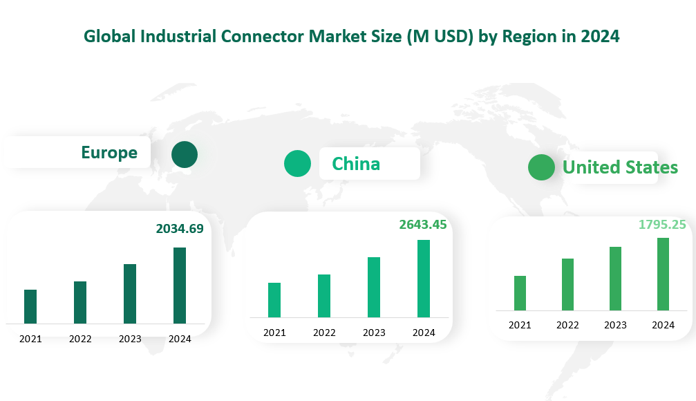 Industrial Connector Market Size, Growth Trends & Insights Analysis Report by Type (Board/Board Connectors, Board/Wire and Terminal Connectors, I/O (Interface) Connectors), by Application (Industrial Automation and Process Control, Machine Tools and Machinery, Building and Civil Engineering), by Region, and Competitive Landscape Forecasts, 2024-2033 2 Global Industrial Connector Market Size by Region in 2024