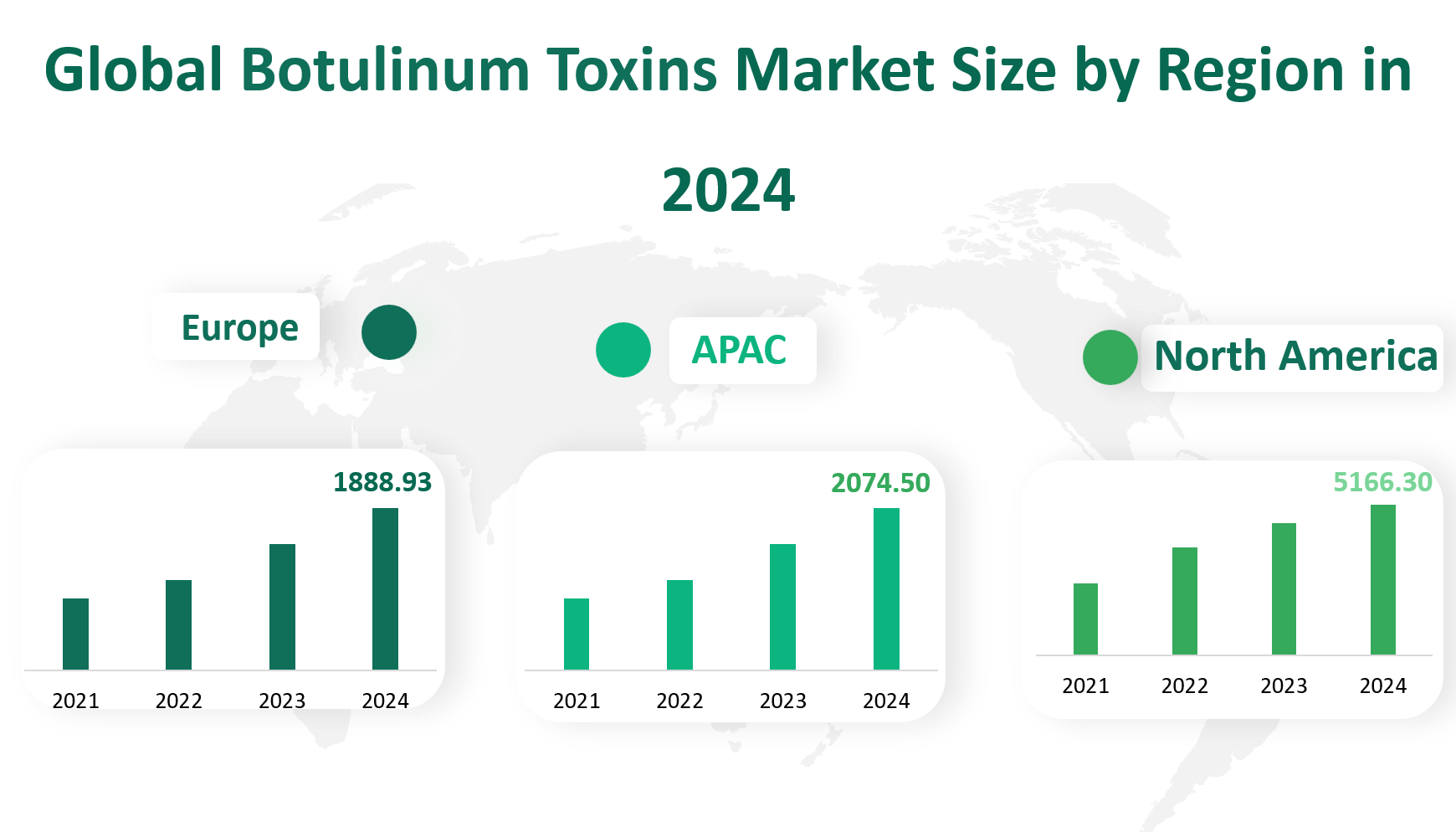 Botulinum Toxins Market Size, Growth Trends & Insights Analysis Report by Type (Botulinum Toxins A, Botulinum Toxins B, Others), by Application (Cosmetic Use, Medical Use, Research Use), by Region, and Competitive Landscape Forecasts, 2024-2033 2 Botulinum Toxins