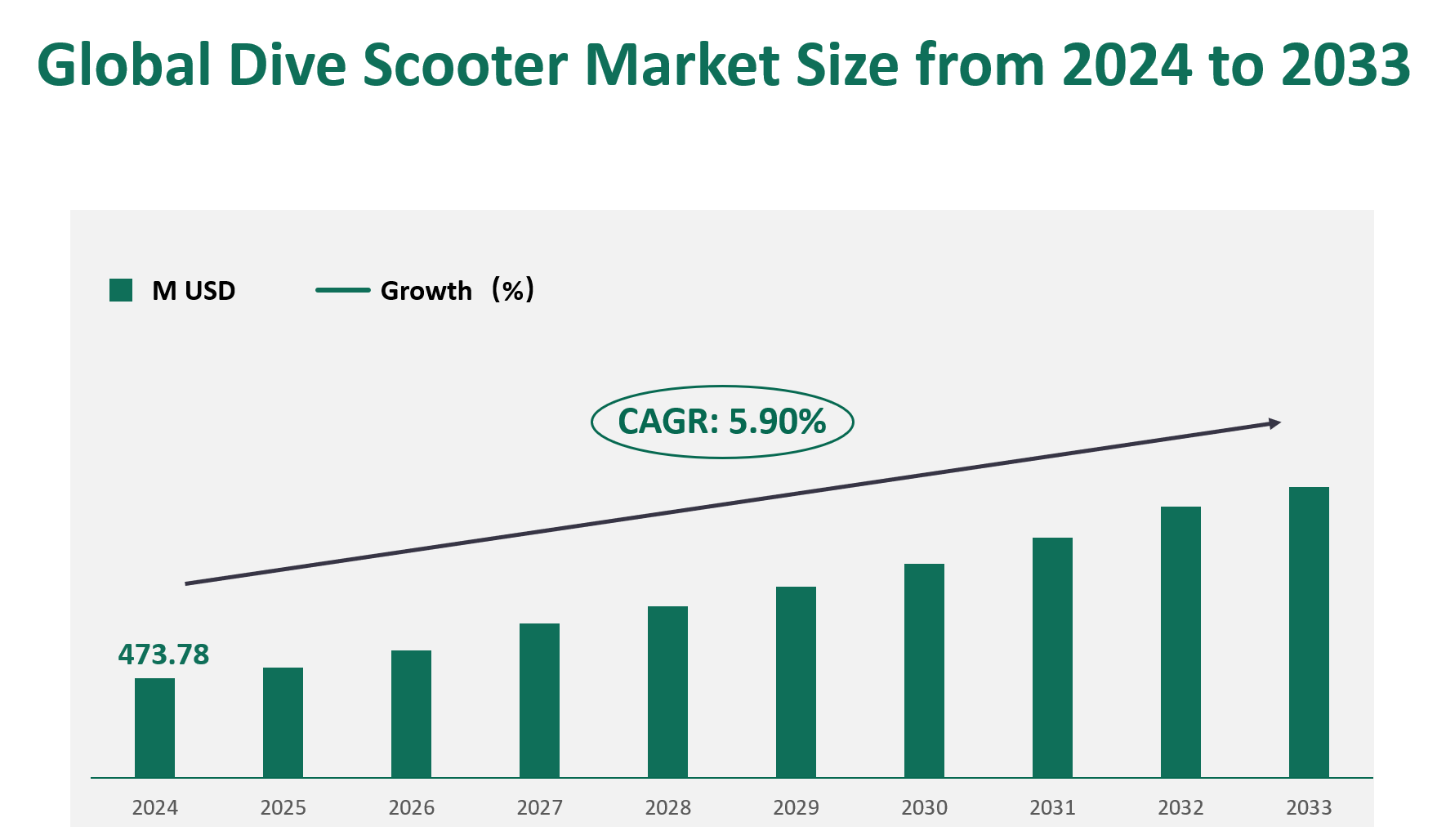 Dive Scooter Market Size, Growth Trends & Insights Analysis Report by Type (Lead-acid Battery, Lithium-ion Battery), by Application (Technical, Professional, Military, Search, Rescue, Recreational), by Region, and Competitive Landscape Forecasts, 2024-2033 1 Dive Scooter
