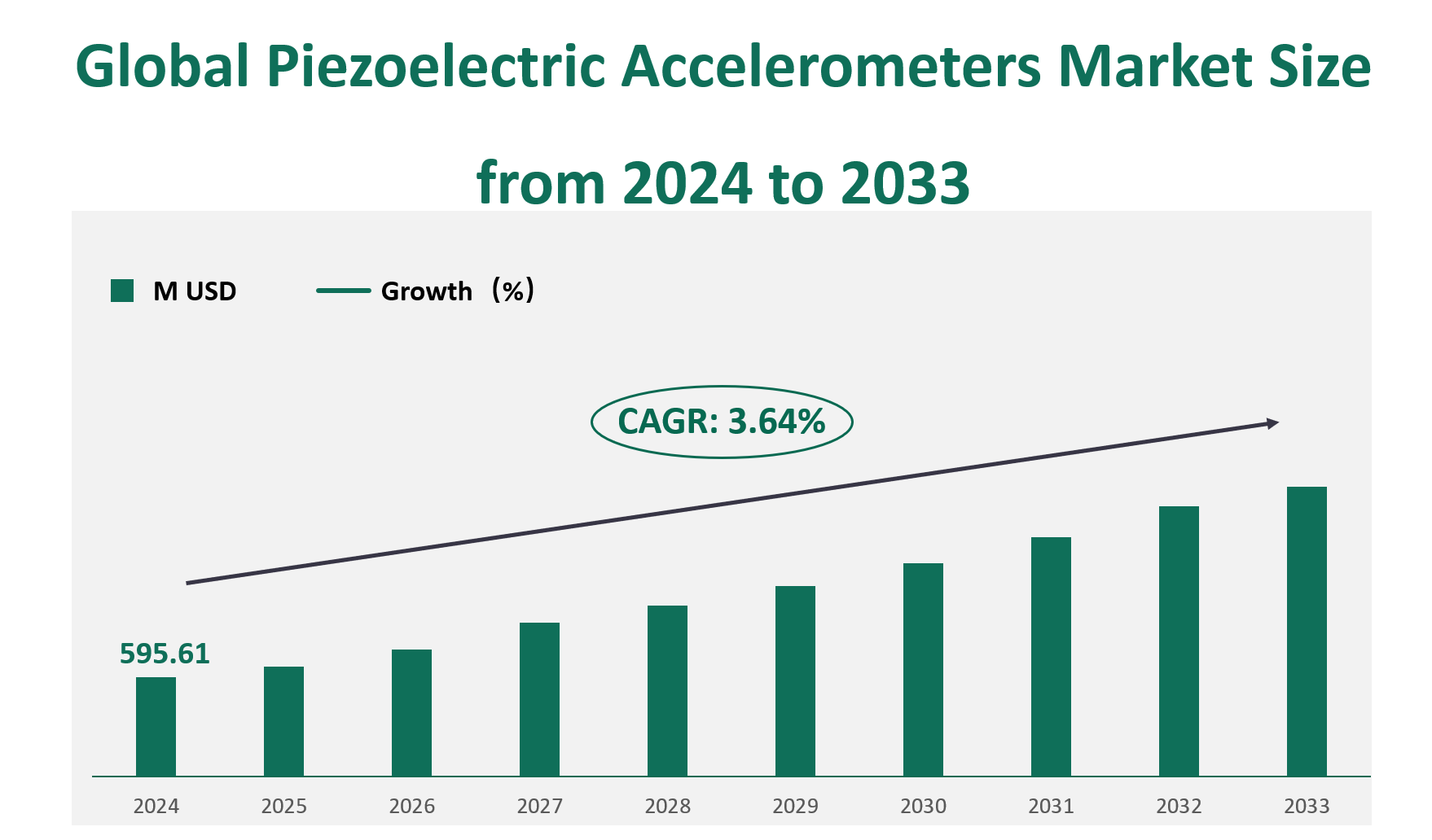 Piezoelectric Accelerometers 
