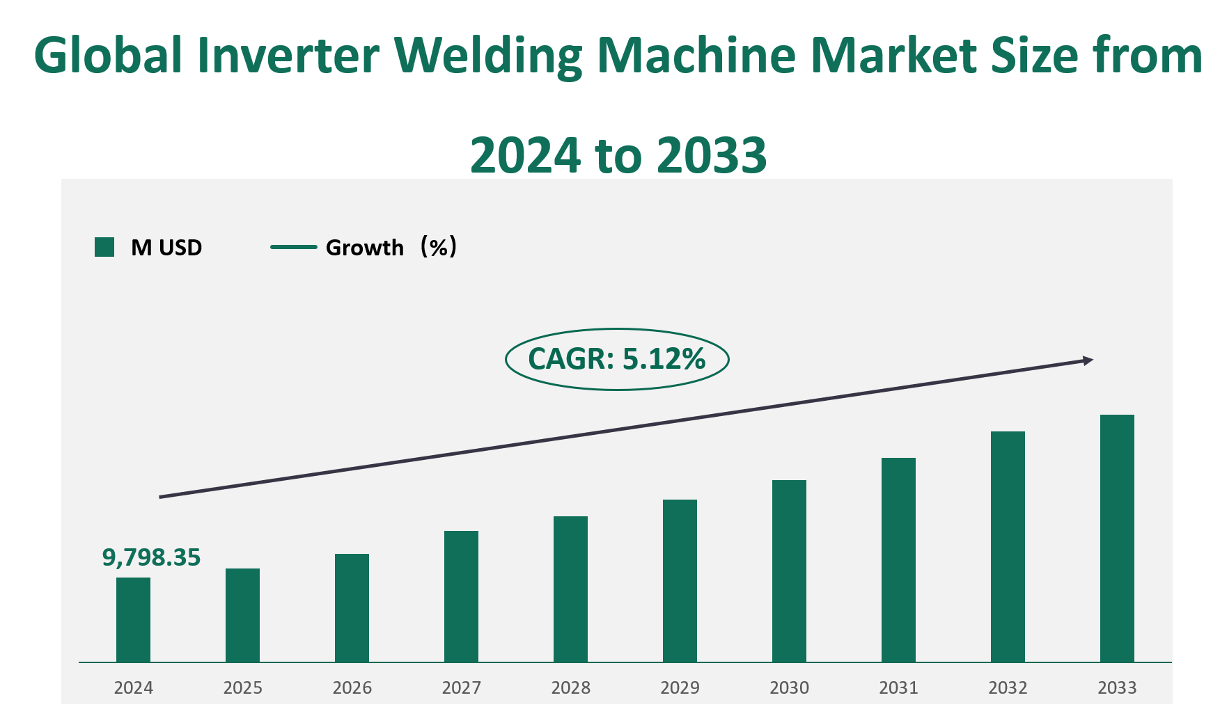 Inverter Welding Machine Market Size, Growth Trends & Insights Analysis Report by Type (MMA Inverter Welder, MIG/MAG Inverter Welder, TIG Inverter Welder, Others), by Application (High-Tech Industry (Nuclear Energy), Heavy Industry (Wind Tower Fabrication), Light Industry (Farm & Ranch)), by Region, and Competitive Landscape Forecasts, 2024-2033 1 Inverter Welding Machine