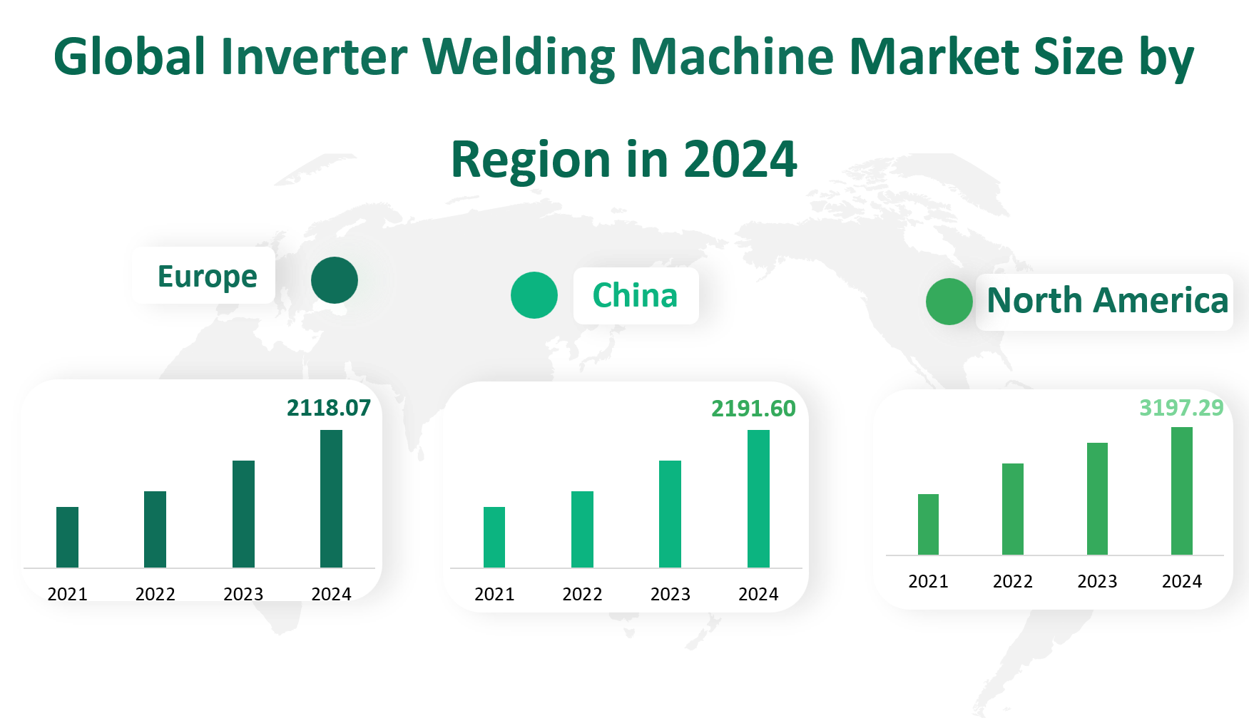 Inverter Welding Machine Market Size, Growth Trends & Insights Analysis Report by Type (MMA Inverter Welder, MIG/MAG Inverter Welder, TIG Inverter Welder, Others), by Application (High-Tech Industry (Nuclear Energy), Heavy Industry (Wind Tower Fabrication), Light Industry (Farm & Ranch)), by Region, and Competitive Landscape Forecasts, 2024-2033 2 Inverter Welding Machine