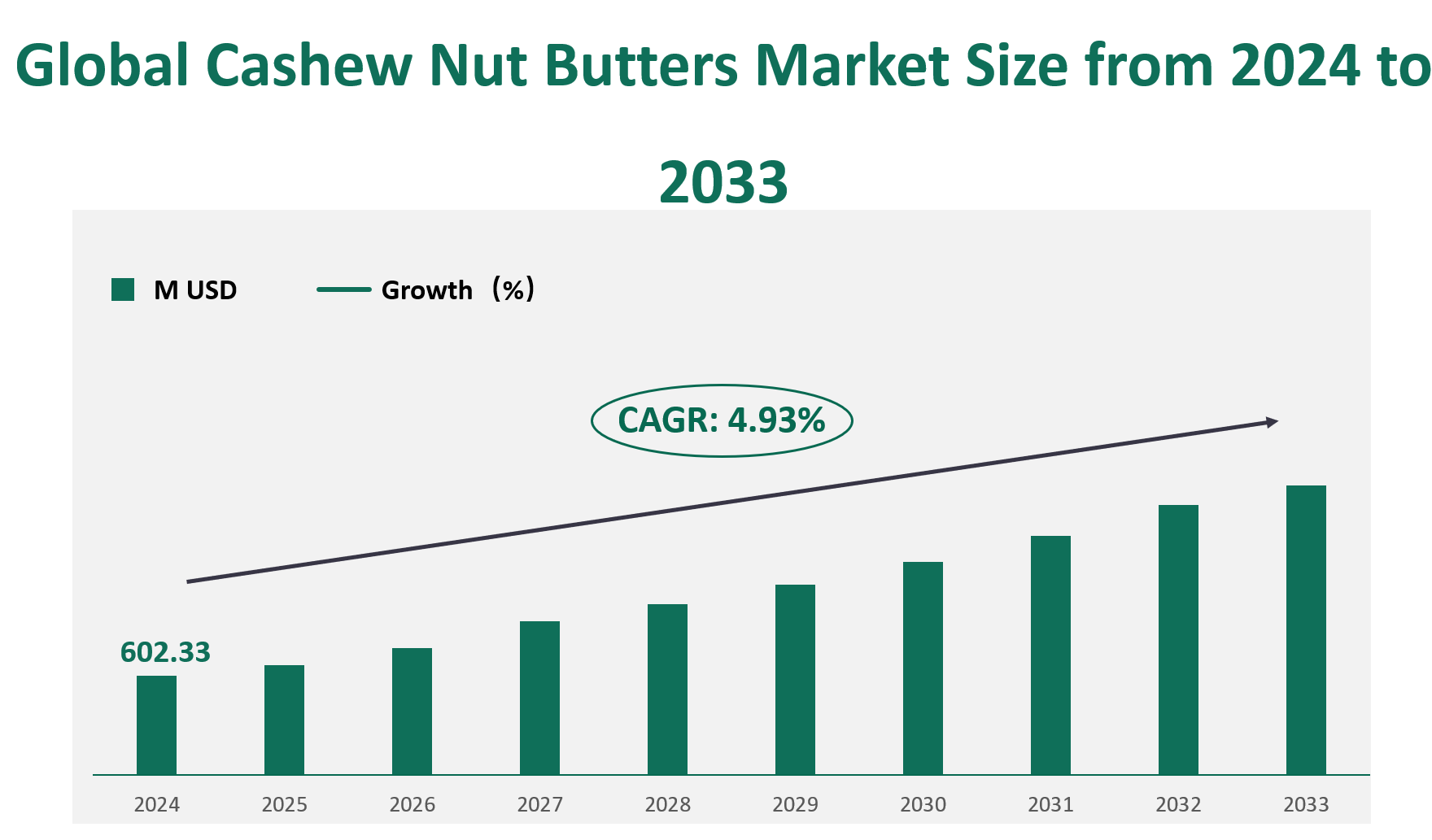 Cashew Nut Butters Market Size, Growth Trends & Insights Analysis Report by Type (Raw, Roasted), by Application (Supermarkets/Hypermarkets, Convenience Stores, E-Commerce, Others), by Region, and Competitive Landscape Forecasts, 2024-2033 1 Cashew Nut Butters