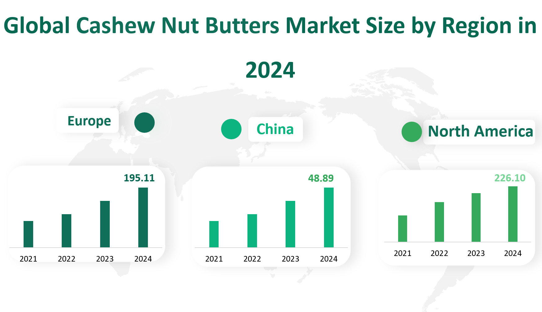 Cashew Nut Butters Market Size, Growth Trends & Insights Analysis Report by Type (Raw, Roasted), by Application (Supermarkets/Hypermarkets, Convenience Stores, E-Commerce, Others), by Region, and Competitive Landscape Forecasts, 2024-2033 2 Cashew Nut Butters
