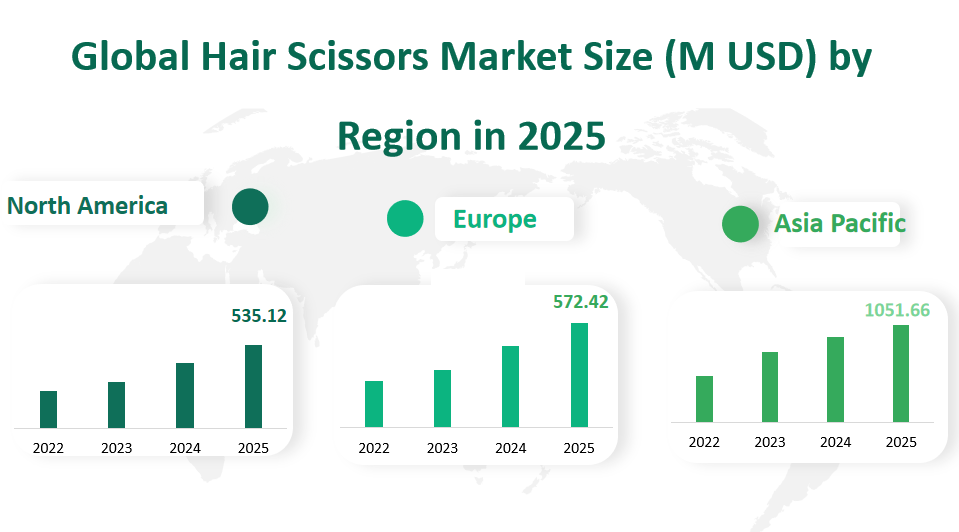 Global Hair Scissors Market Revenue and Share Insights by Type, Application, Region and Player from 2025 to 2033 2 Hair Scissors Market