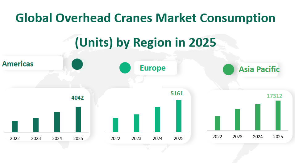 Overhead Cranes Market