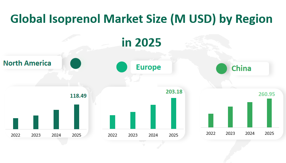 Global Isoprenol Market Revenue and Share Insights by Type, Application, Region and Player from 2025 to 2033 2 Isoprenol Market