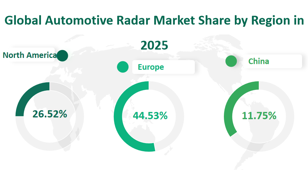 Global Automotive Radar Market Revenue and Share Insights by Type, Application, Region and Player from 2025 to 2033 2 Automotive Radar Market