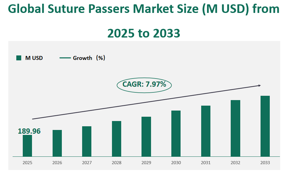 Global Suture Passers Market Revenue and Share Insights by Type, Application, Region and Player from 2025 to 2033 1 Suture Passers Market
