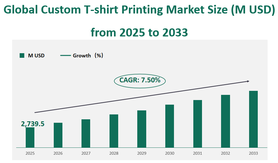 Custom T-shirt Printing Market