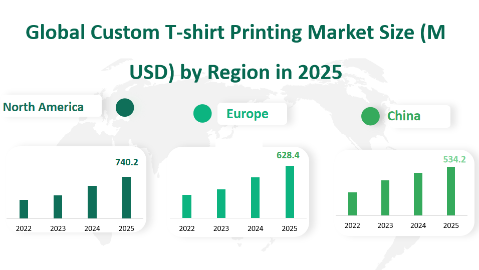Custom T-shirt Printing Market