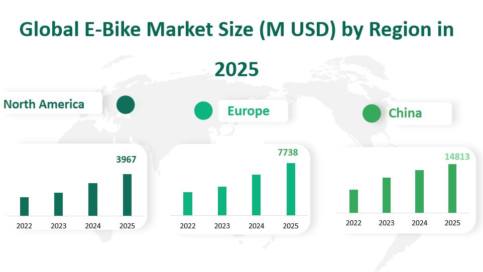 Global E-Bike Market Revenue and Share Insights by Type, Application, Region and Player from 2025 to 2033 2 E-Bike Market