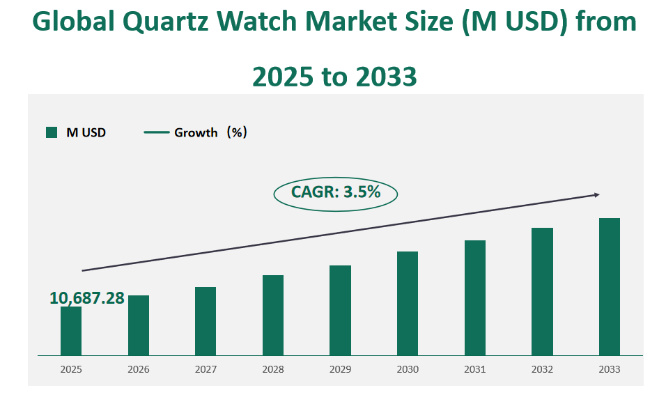 Global Quartz Watch Market Revenue and Share Insights by Type, Application, Region and Player from 2025 to 2033 1 Quartz Watch Market