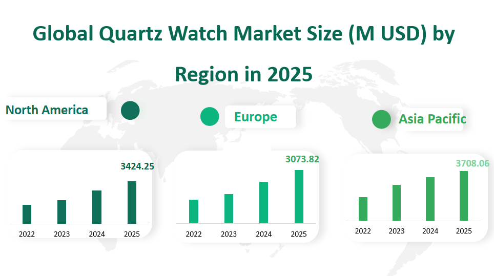 Global Quartz Watch Market Revenue and Share Insights by Type, Application, Region and Player from 2025 to 2033 2 Quartz Watch Market