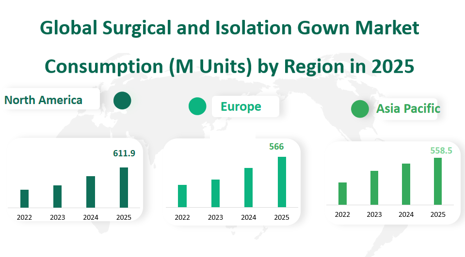 Surgical and Isolation Gown Market