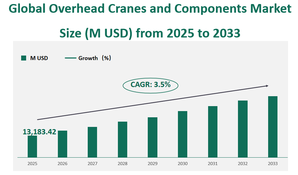 Global Overhead Cranes and Components Market Revenue and Share Insights by Type, Application, Region and Player from 2025 to 2033 1 Overhead Cranes and Components Market