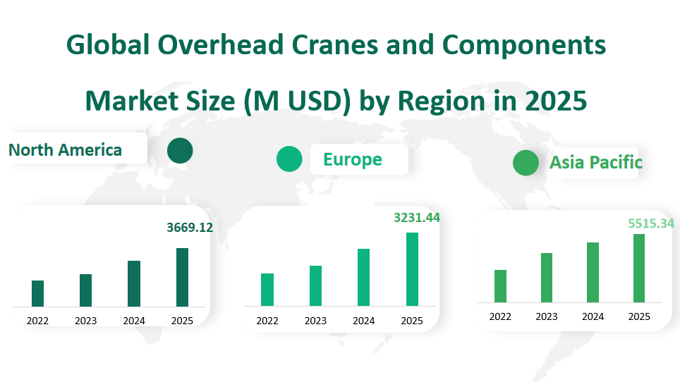 Global Overhead Cranes and Components Market Revenue and Share Insights by Type, Application, Region and Player from 2025 to 2033 2 Overhead Cranes and Components Market