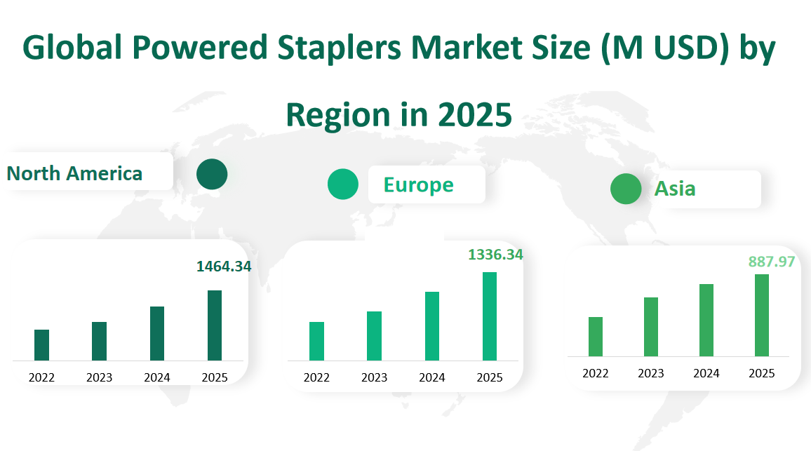Global Powered Staplers Market Revenue and Share Insights by Type, Application, Region and Player from 2025 to 2033 2 Powered Staplers Market