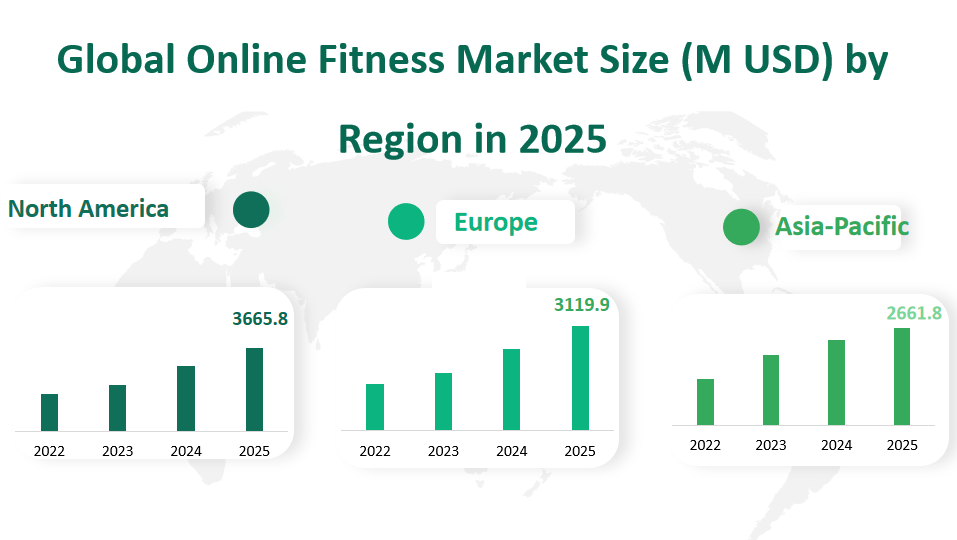 Global Online Fitness Market Revenue and Share Insights by Type, Application, Region and Player from 2025 to 2033 2 Online Fitness Market