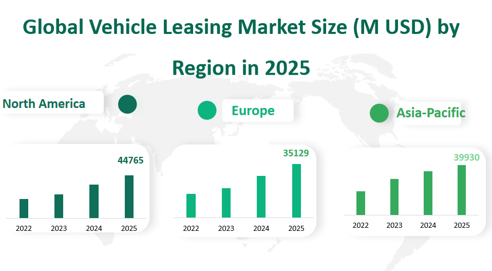 Global Vehicle Leasing Market Revenue and Share Insights by Type, Application, Region and Player from 2025 to 2033 2 Vehicle Leasing Market