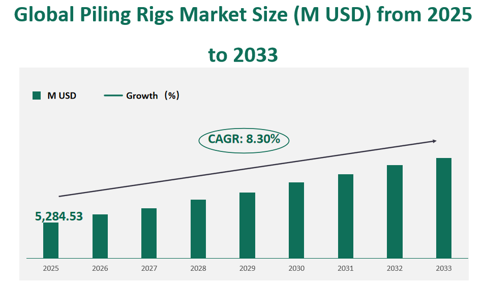Global Piling Rigs Market Revenue and Share Insights by Type, Application, Region and Player from 2025 to 2033 1 Piling Rigs Market