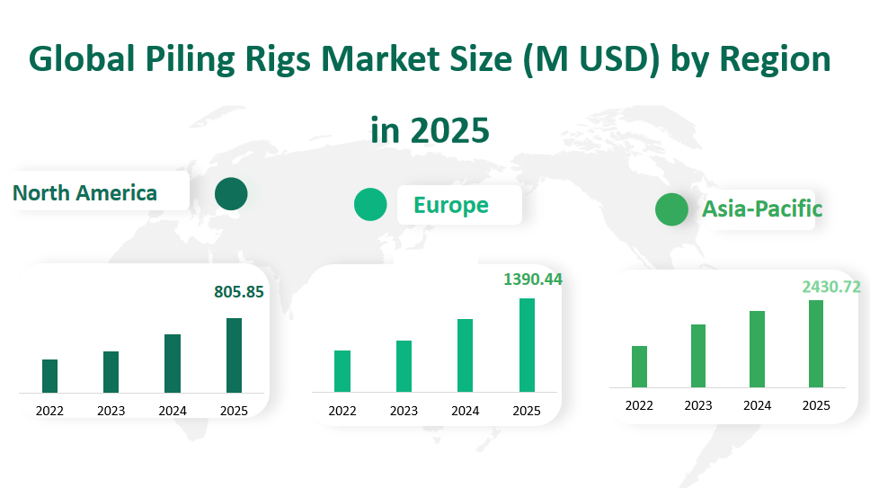 Global Piling Rigs Market Revenue and Share Insights by Type, Application, Region and Player from 2025 to 2033 2 Piling Rigs Market
