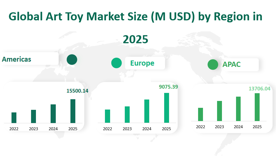 Global Art Toy Market Revenue and Share Insights by Type, Application, Region and Player from 2025 to 2033 2 Art Toy Market