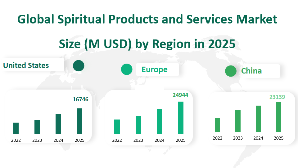 Global Spiritual Products and Services Market Revenue and Share Insights by Type, Application, Region and Player from 2025 to 2033 2 Spiritual Products and Services